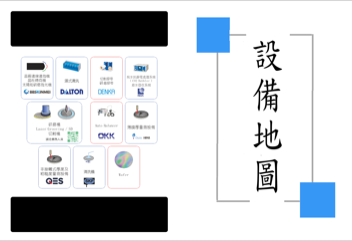 廣廉半導體設備製程地圖